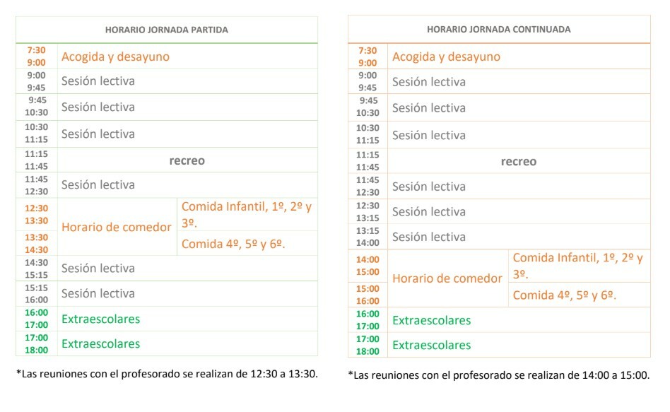 comparativa